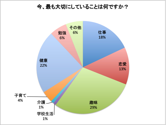 My振袖女子が大事にしていること、したいこと | My振袖